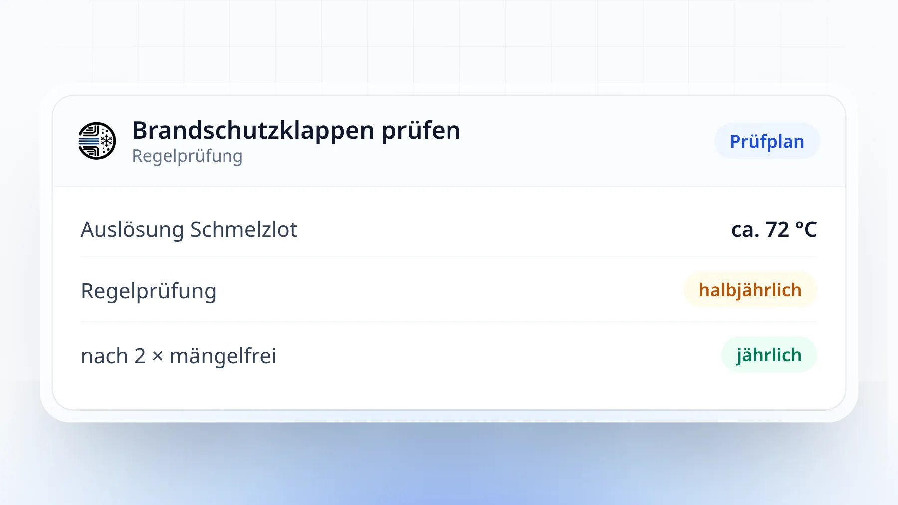 Illustration: Prüfung von Brandschutzklappen – Auslösung bei ca. 72 °C, halbjährlich, nach zwei mängelfreien Prüfungen jährlich