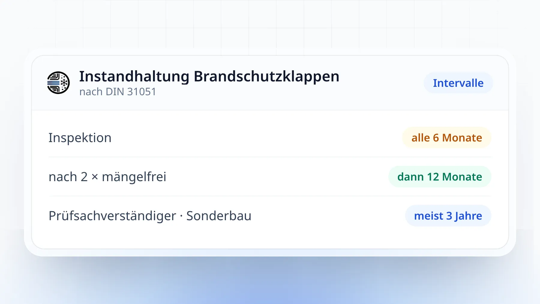 Illustration: Instandhaltung von Brandschutzklappen – Wartung, Inspektion und Instandsetzung im Sechs- bis Zwölf-Monats-Takt, daneben die dreijährige Sachverständigenprüfung
