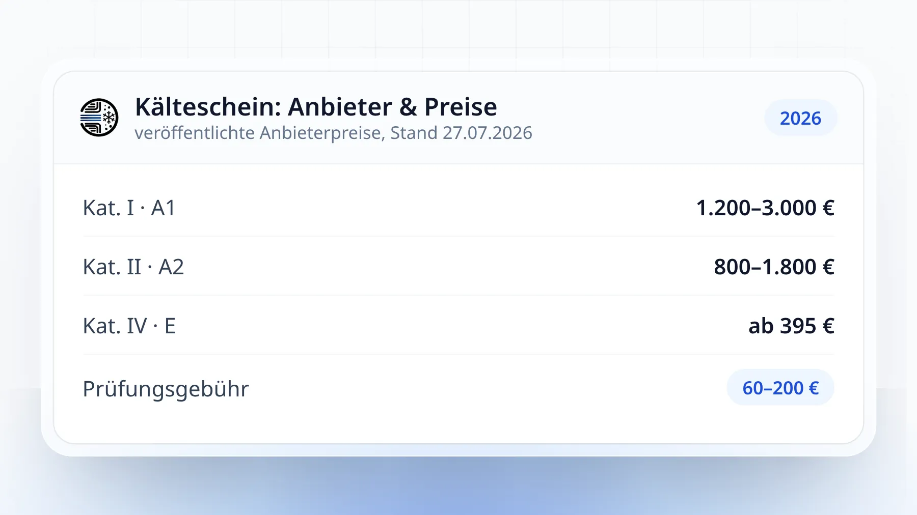 Illustration: Kälteschein-Anbieter und veröffentlichte Preise für Kategorie I, II und IV mit Zertifizierungsgebühr