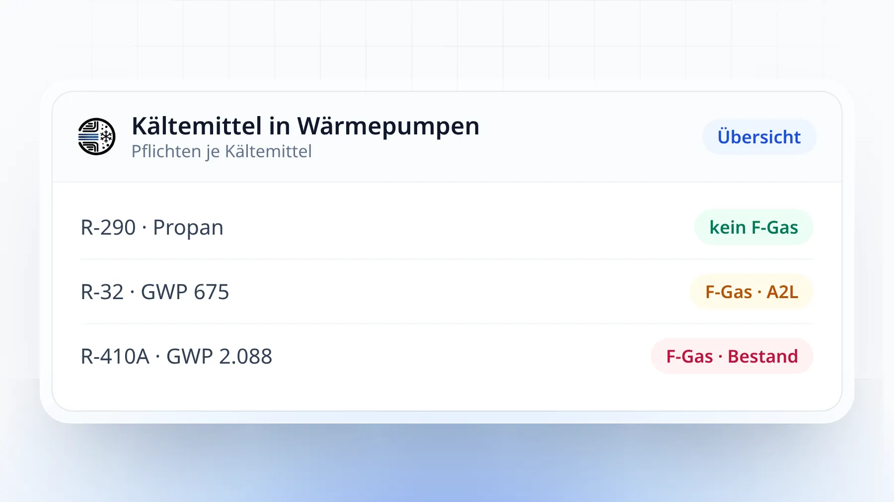 Illustration: Kältemittel in Wärmepumpen – R290, R32, R410A mit GWP-Werten